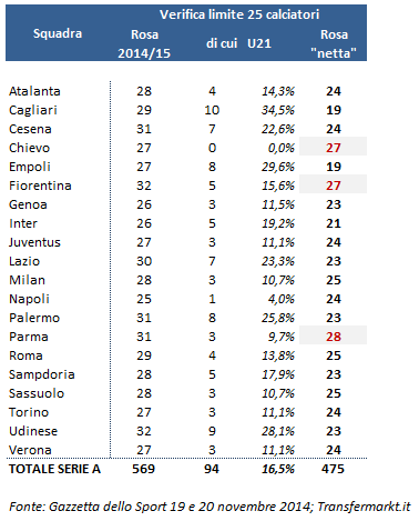 Rose-Serie-A-riforma-5